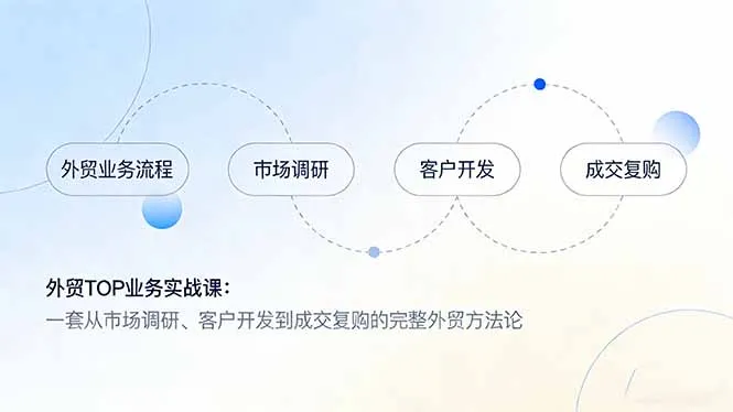 外贸TOP业务实战课：一套从市场调研、客户开发到成交复购的完整外贸方法论_抖汇吧