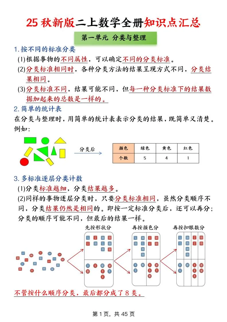 25新二上数学全册知识点+高频考点+综合练习（全册1-5单元）45页