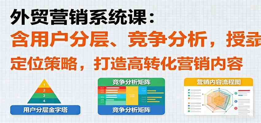 外贸营销系统课：含用户分层、竞争分析，授卖品、定位策略，打造高转化营销内容_抖汇吧
