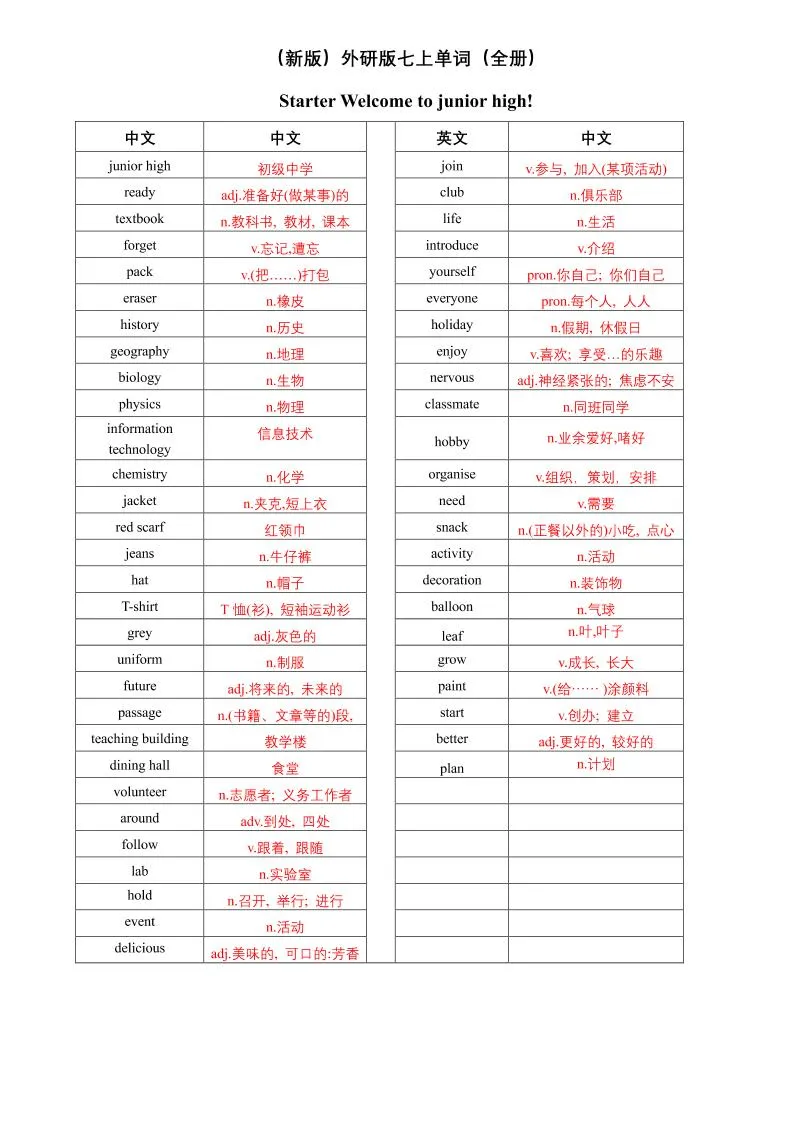 七年级上英语单词（英译中）