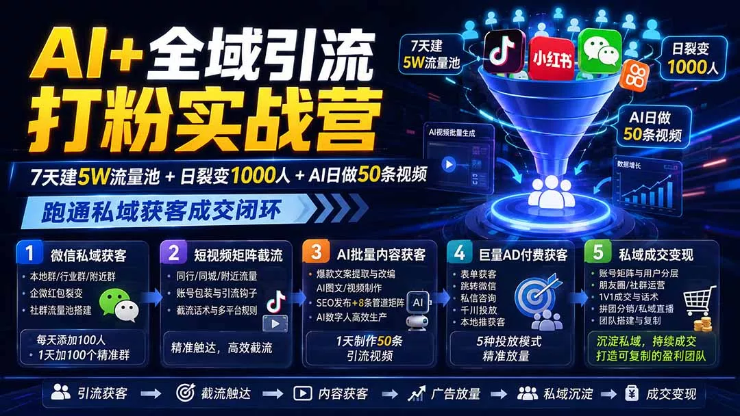 AI+全域引流打粉实战营:7天建5W流量池+日裂变1000人+AI日做50条视频,跑通私域获客成交闭环_抖汇吧