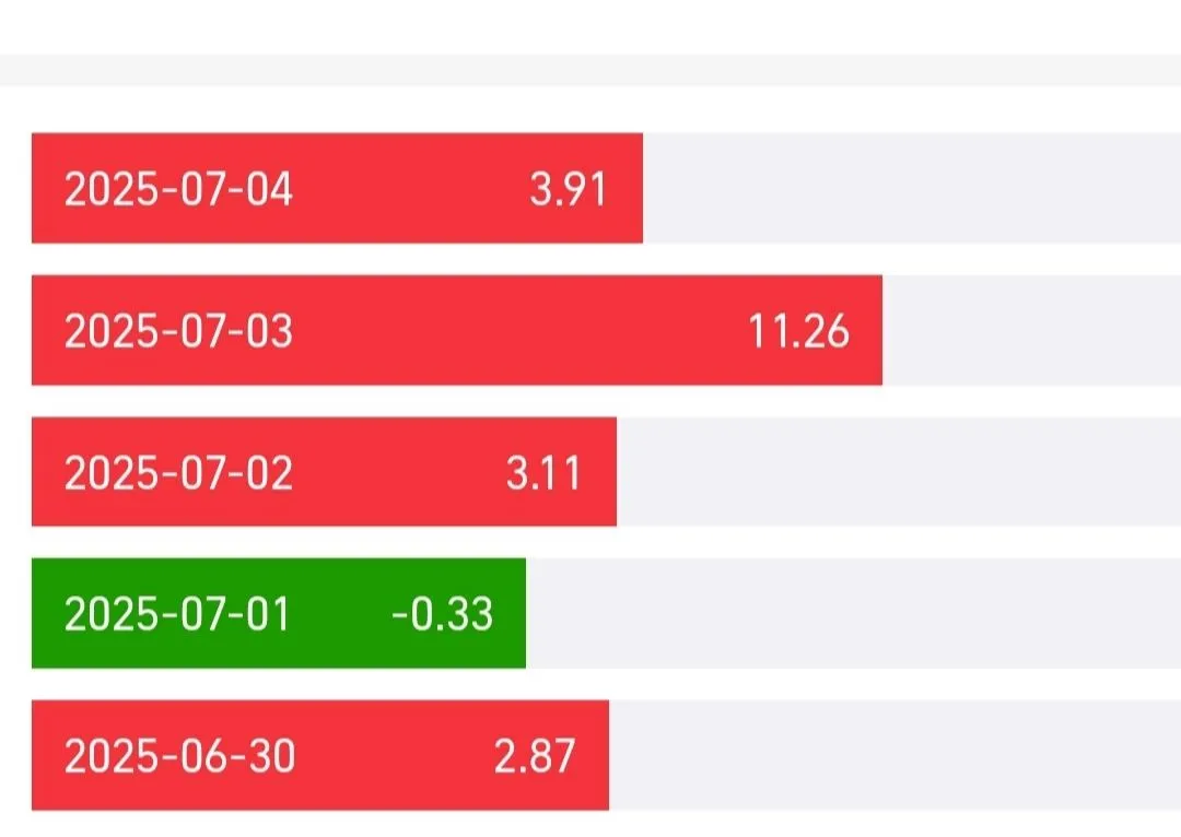 『高端精品』自用支付宝基金AI走向图，准确率百分之95小钱撬大钱单机收益500+『软件+代码识别』