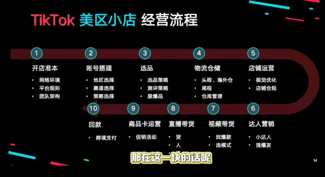 马克渡客出海成长加速训练营(更新)_抖汇吧