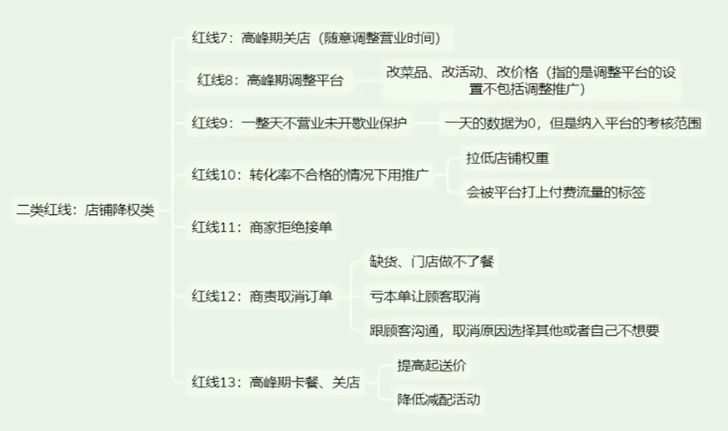 餐饮实体店从0到1精通外卖运营_抖汇吧