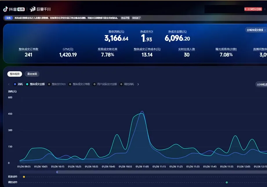 2026千川全域直播运营跟商品卡_抖汇吧