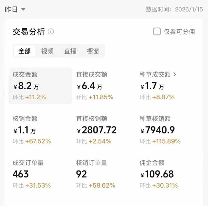 图片[1]_2026带货天花板赛道，不露脸，不直播，一分钟一条作品，单日收益1000+，小白轻松上手_抖汇吧