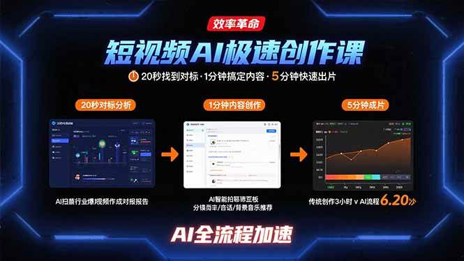 （15684期）短视频AI极速创作课：20秒找到对标，1分钟搞定内容创作，5分钟快速出片_抖汇吧