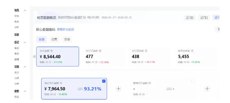 小红书虚拟矩阵4.0：单店4带1矩阵，单店月被动成交1.1W，可工作室矩阵放大_抖汇吧