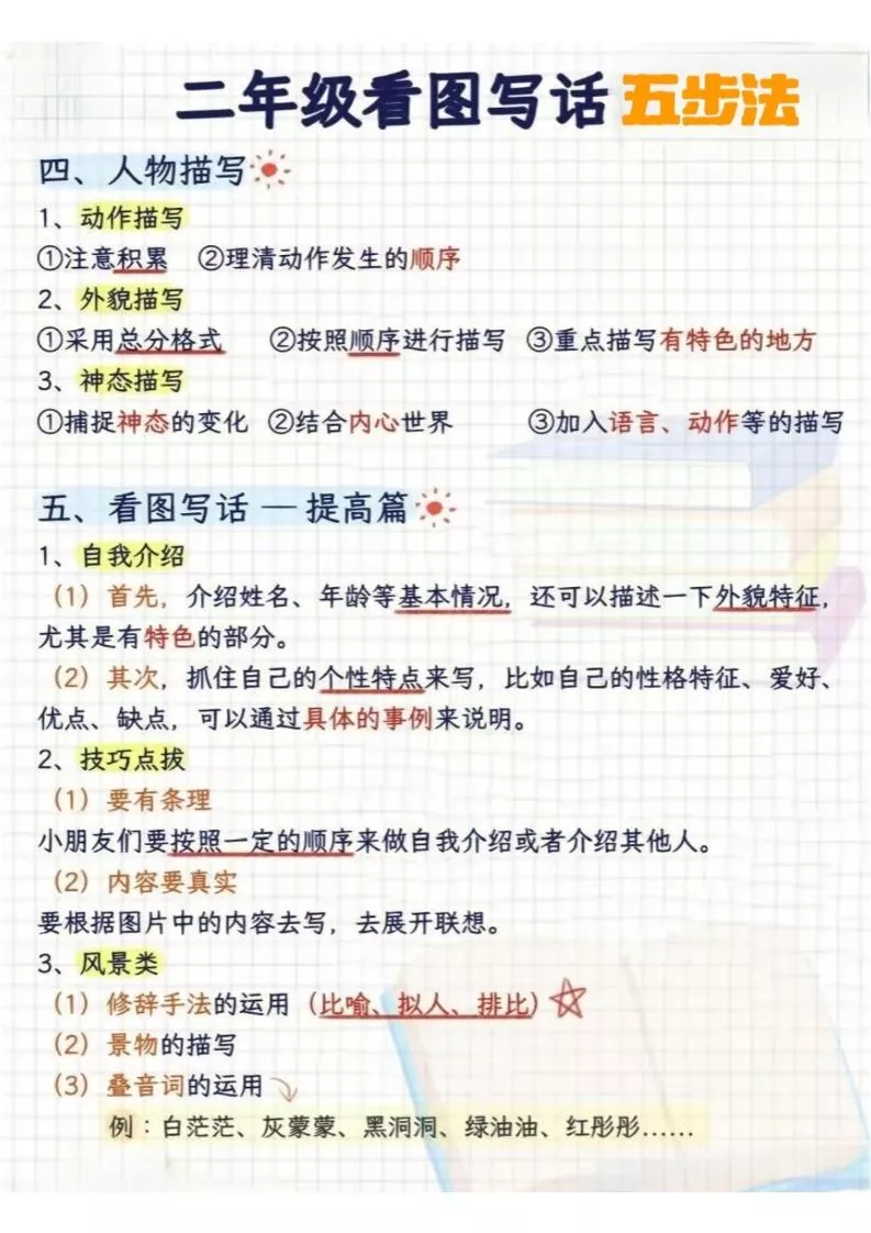 二年级下语文看图写话五步法_抖汇吧