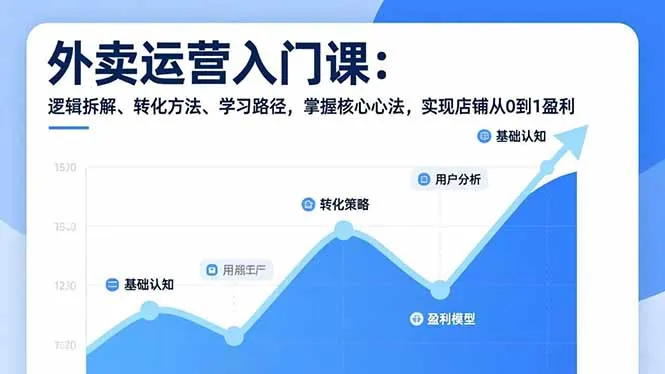 外卖运营入门课，逻辑拆解、转化方法、学习路径，掌握核心心法，实现店铺从0到1盈利_抖汇吧