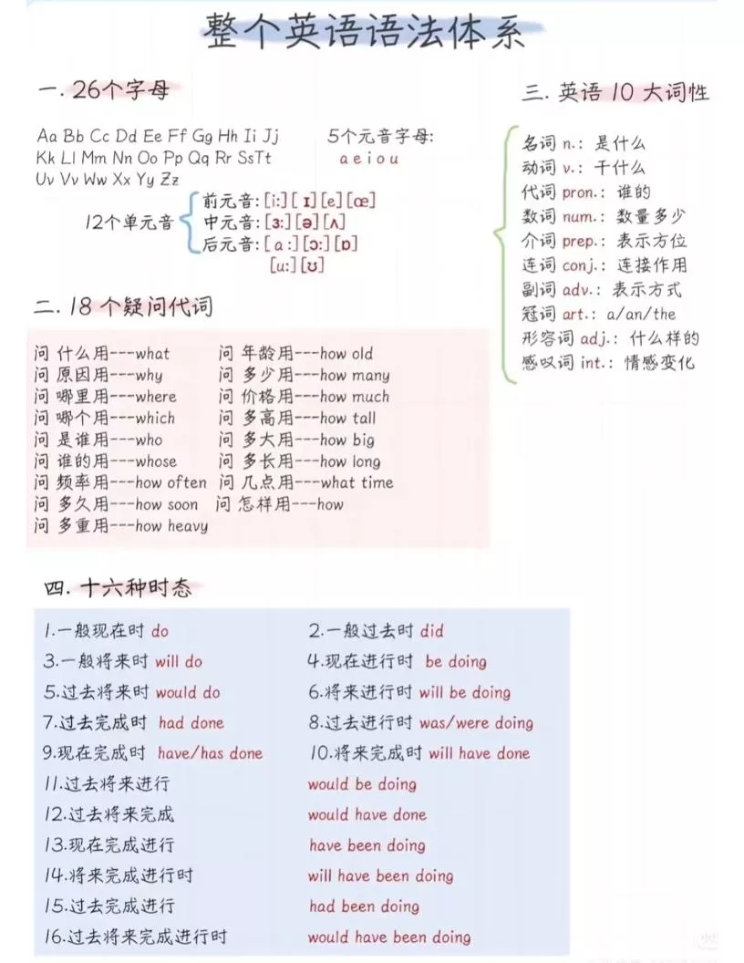 六年级下英语语法体系精简版