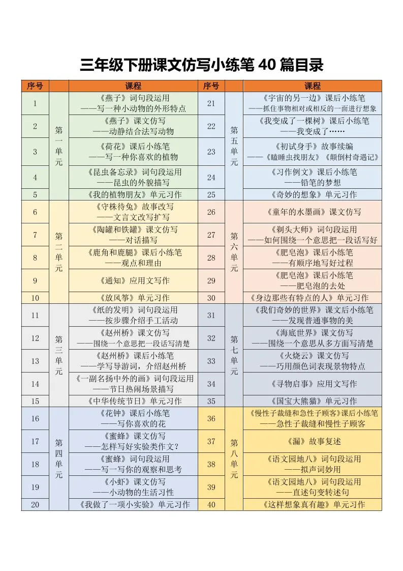 三年级下语文课文仿写小练笔