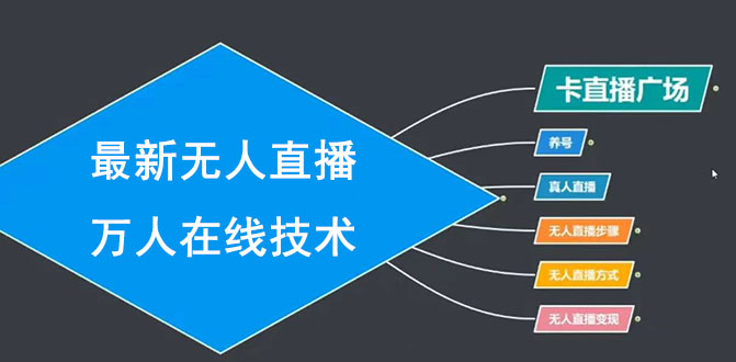 最新无人直播万人在线技术：养号+真人+无人直播步骤+方式+变现（无水印）_抖汇吧