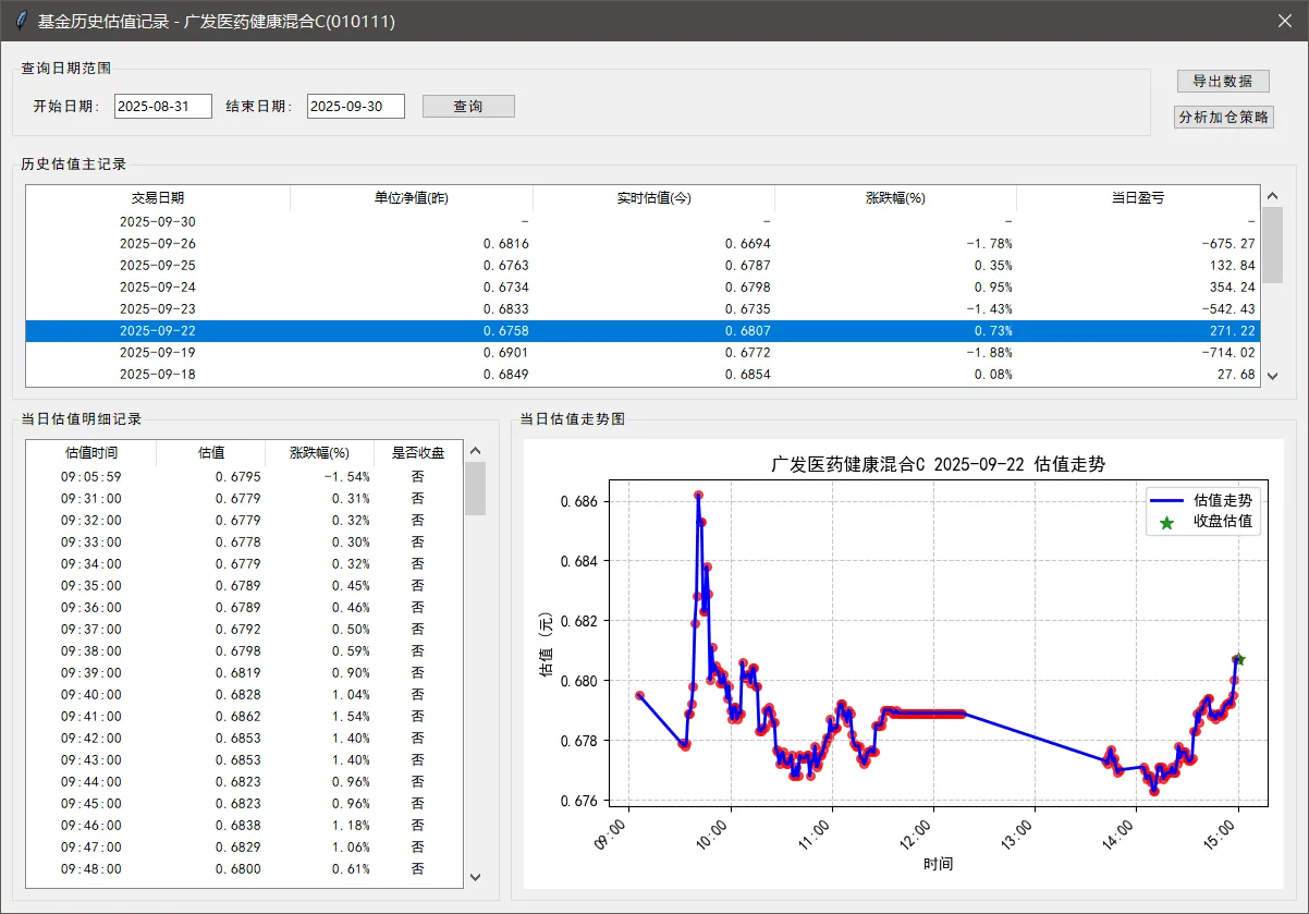 『高端精品』某团队收费888的基金操盘分析助手,多功能分析走向估价监控开仓预测余额单机500+『月卡软件+使用教程』