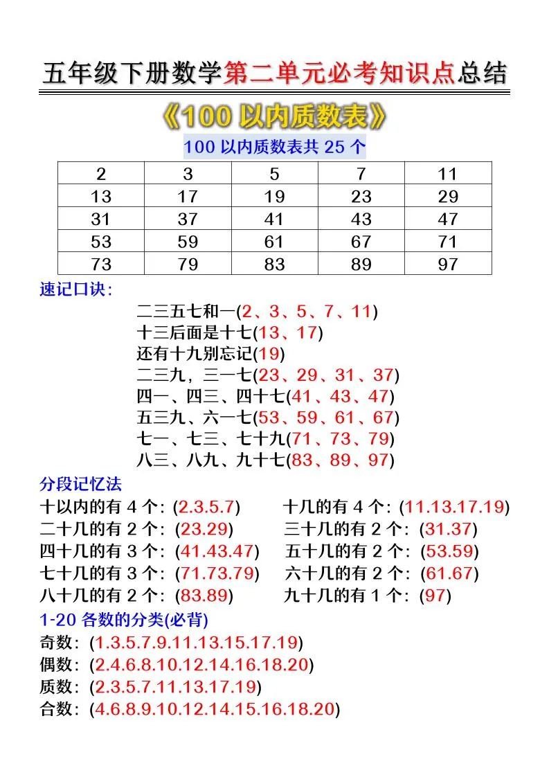 五年级下数学第二单元必考知识点总结_抖汇吧