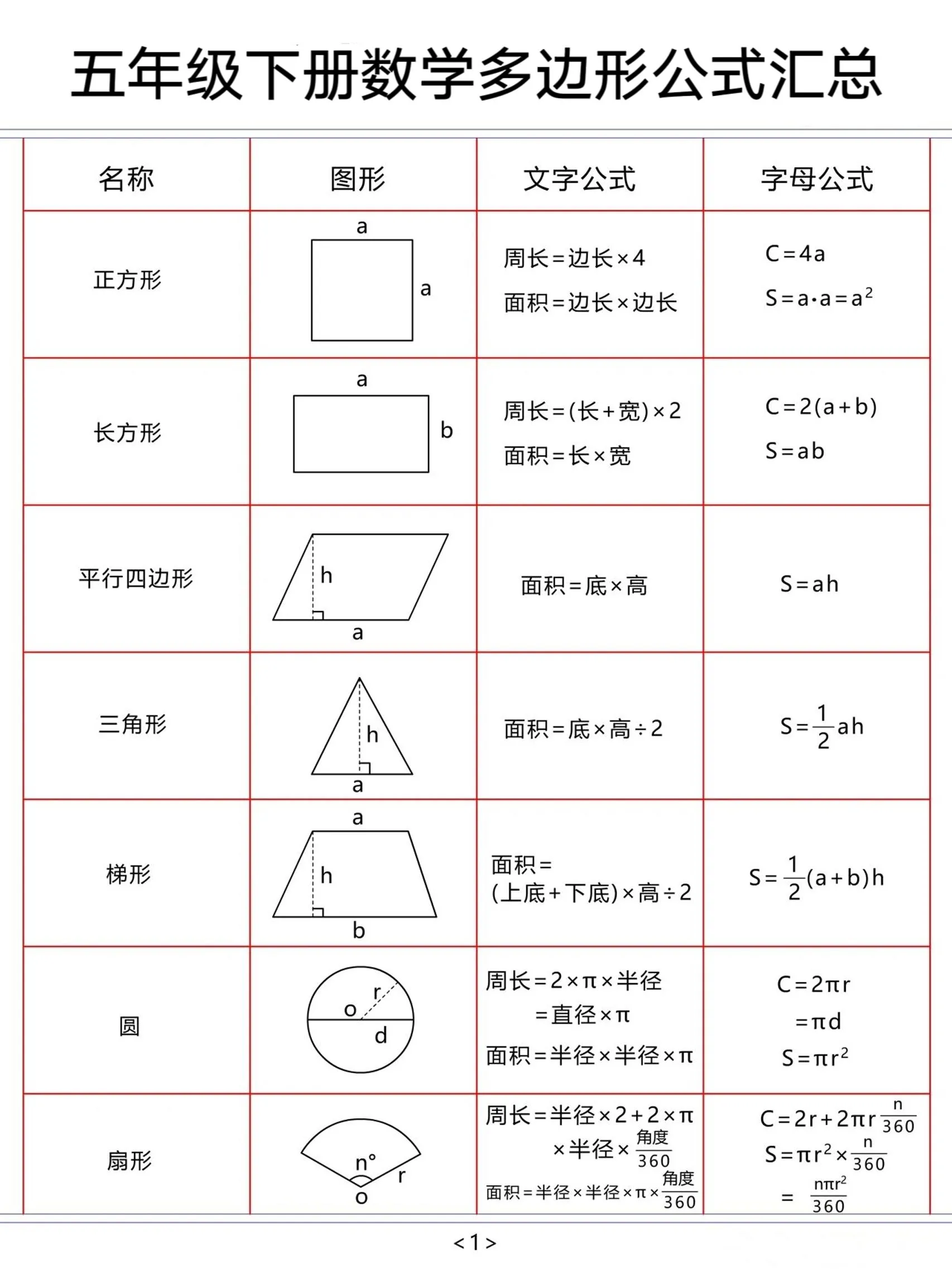 五年级下数学多边形公式汇总_抖汇吧
