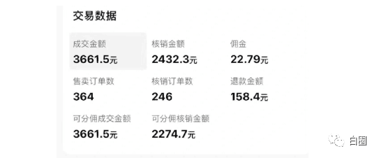 某公众号付费文章《音乐明星变现思路，0成本薅佣金，属于兼职项目非全职》