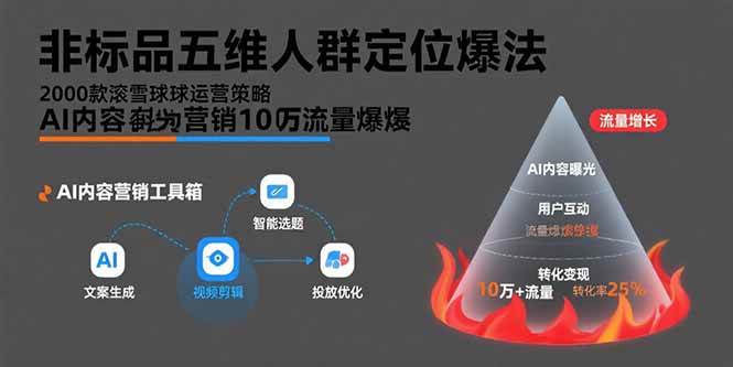 （15619期）非标品五维人群定位法，2000款滚雪球运营策略，AI内容营销10万流量引爆_抖汇吧