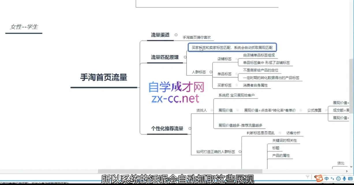 白凤电商·淘系运营21天速成班(更新4月)_抖汇吧