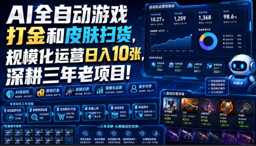 AI全自动游戏打金和皮肤扫货,规模化运营日入10张,深耕三年老项目!【揭秘】
