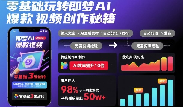 零基础玩转即梦AI,爆款视频创作秘籍_抖汇吧