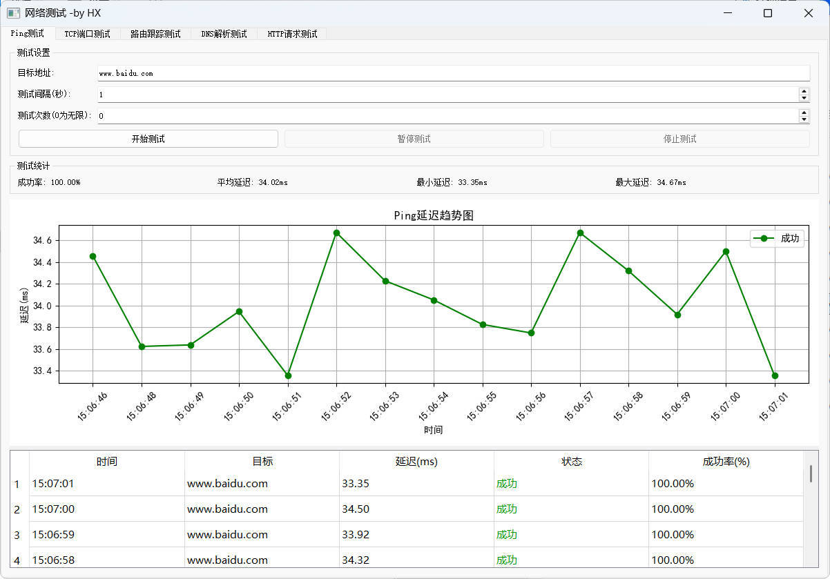 图形化网络测试工具 多种测试集一体_抖汇吧
