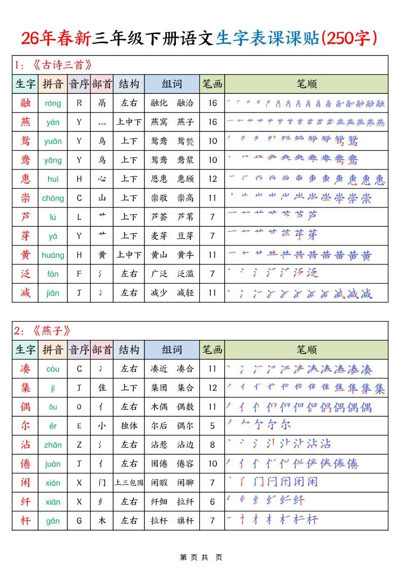 26年春新三下语文生字表课课贴（250字）14页
