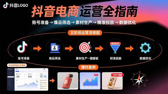 （15829期）抖音电商运营全指南：账号准备→爆品筛选→素材生产→精准投放→数据优化_抖汇吧