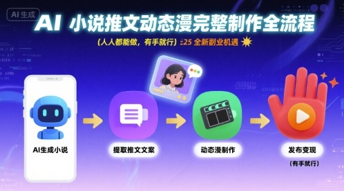 AI小说推文动态漫完整制作全流程，人人都能做，有手就行，全新副业机遇_抖汇吧