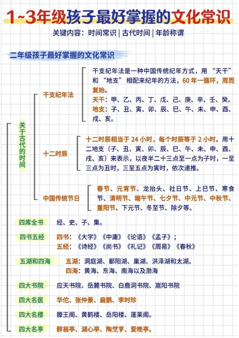 三年级下语文文化常识汇总_抖汇吧