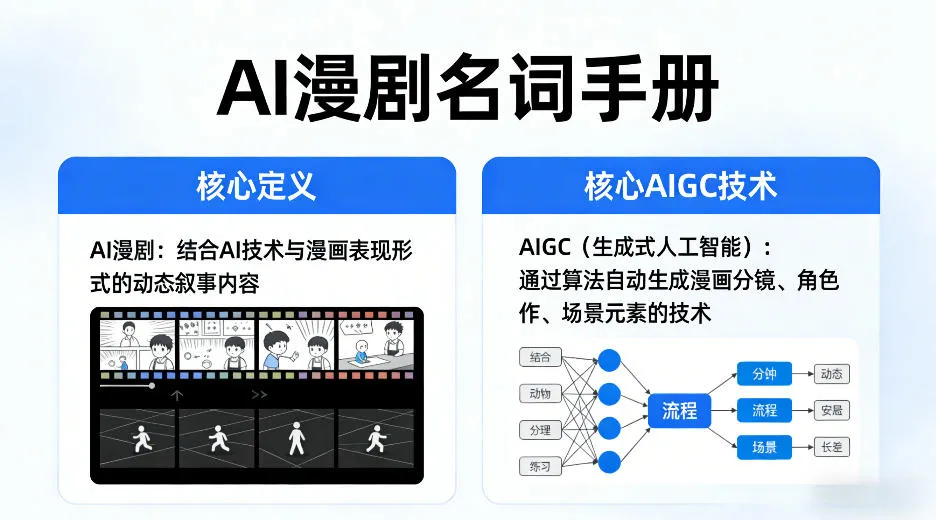 AI漫剧名词手册，分清AI漫剧核心定义，弄懂核心AIGC技术_抖汇吧