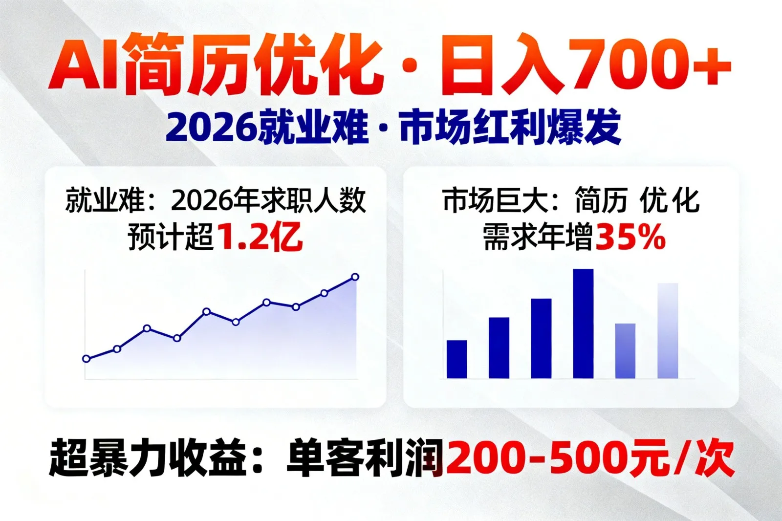 AI优化简历,日入700+,2026就业难,市场巨大,超暴力!_抖汇吧