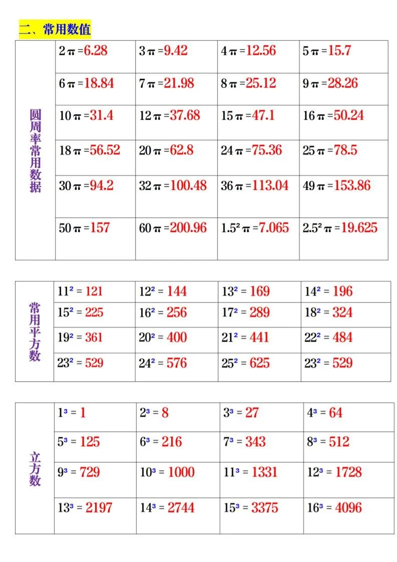六上数学概念及公式考点5页_抖汇吧