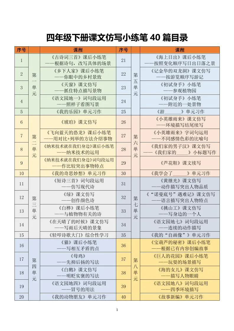 四年级下语文课文仿写小练笔