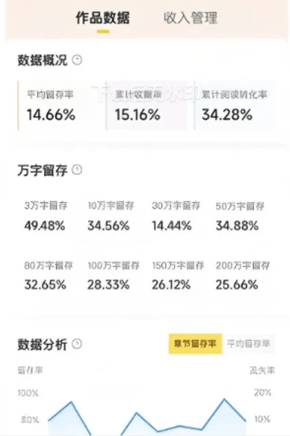 『高端精品』七猫免费小说-作家自刷-双倍收益-矩阵挂机-单号5+『软件+使用教程』_抖汇吧