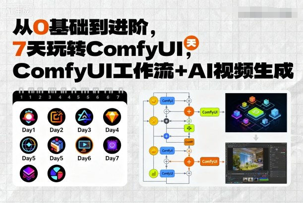 从0基础到进阶，7天玩转ComfyUI，Comfyui工作流+AI视频生成_抖汇吧