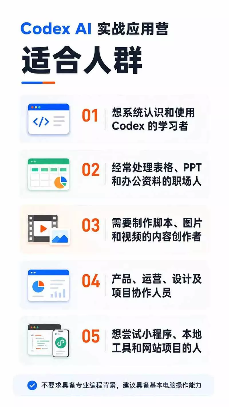 图片[2]_Codex AI实战应用营从工具到项目交付；五大阶段二十章内容案例实操为主线，系统掌握Codex全栈实战能力_抖汇吧