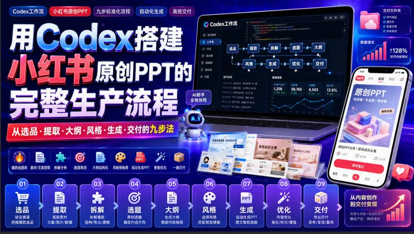 用Codex搭建小红书原创PPT的完整生产流程，从选品·提取·大纲·风格·生成·交付的九步法_抖汇吧