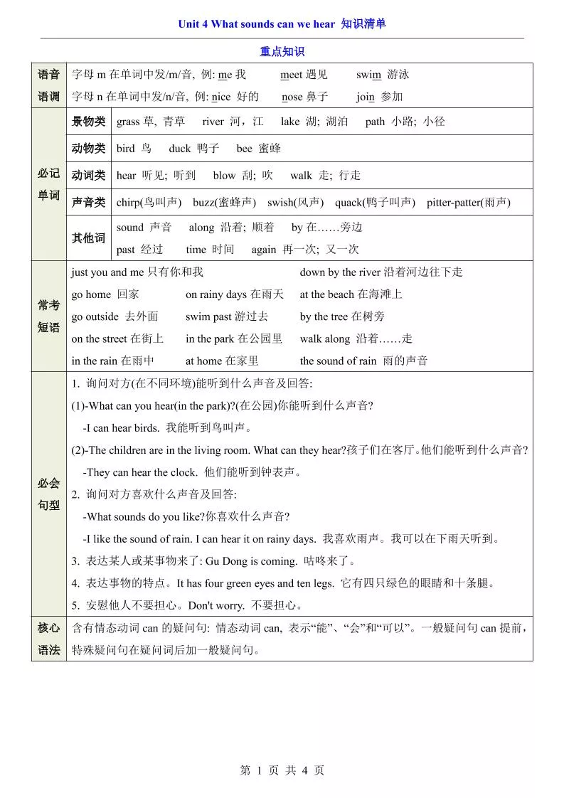 三年级下英语Unit4知识清单+专项练《沪教版》