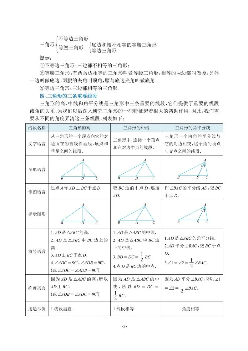 新八年级上数学知识点清单（人教版）_抖汇吧