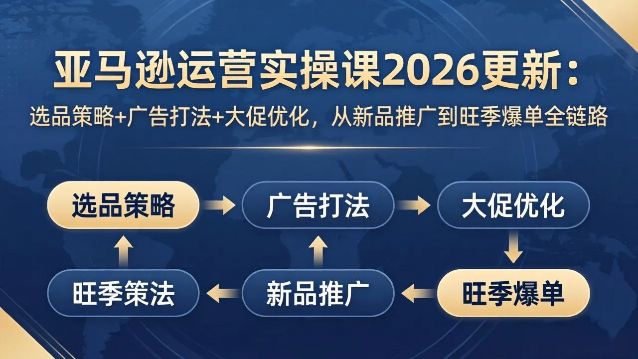 亚马逊运营实操课2026更新：选品策略+广告打法+大促优化，从新品推广到旺季爆单全链路_抖汇吧