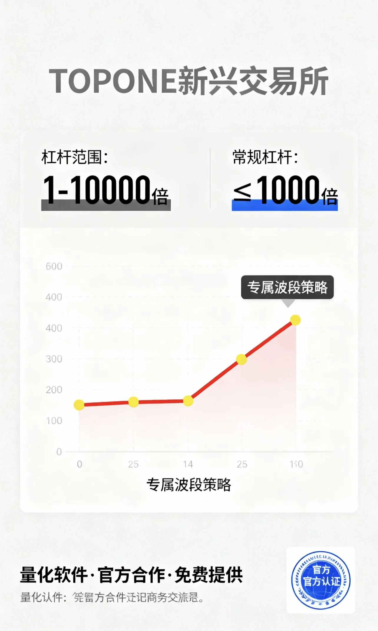 『高端精品』外面收费3888的topone交易所波段量化全自动交易，号称胜率百分之90以上『量化脚本+使用教程』_抖汇吧
