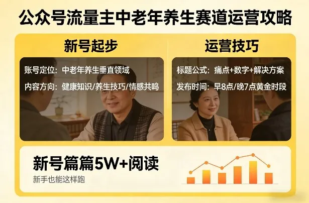 公众号流量主中老年养生赛道，新号篇篇5W+阅读，新手也能这样跑_抖汇吧
