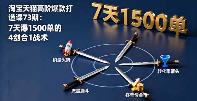 （16200期）淘宝天猫高阶爆款打造课73期：7天爆1500单的4剑合1战术_抖汇吧