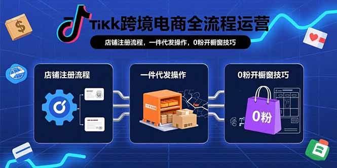 （15690期）TikTok跨境电商全流程运营：店铺注册流程，一件代发操作，0粉开橱窗技巧_抖汇吧