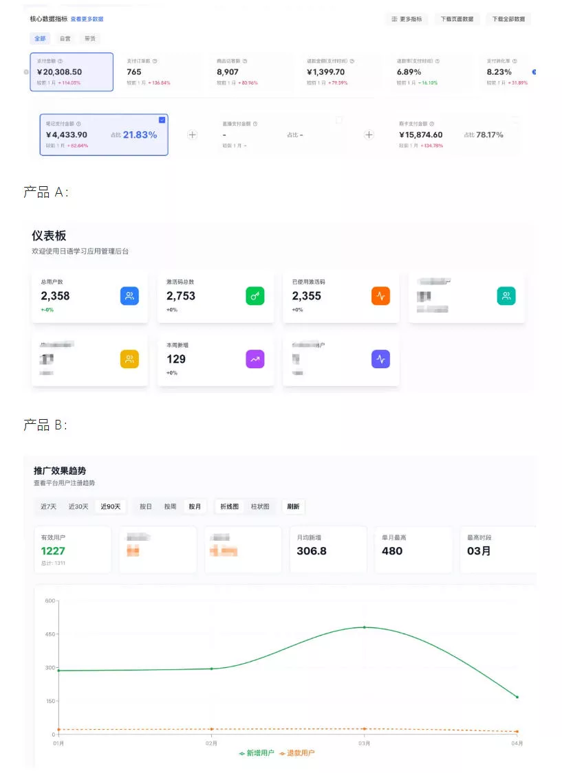 AI产品实战变现课,不用懂代码,30天做出一个能賺钱的小产品,打造个人长期AI副业资产