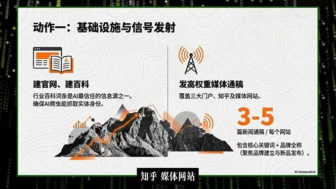2026商业IP流量破局课，双搜索流量引擎详解，靠三大杠杆实现低成本精准获客_抖汇吧