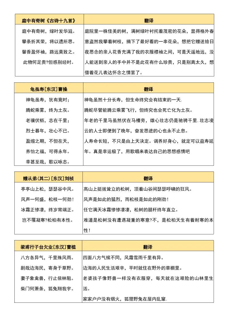 八年级上语文背诵古诗、文言文附翻译_抖汇吧