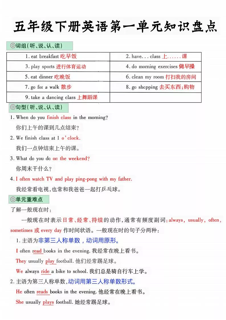 五年级下英语1-6单元知识盘点《人教版PEP》